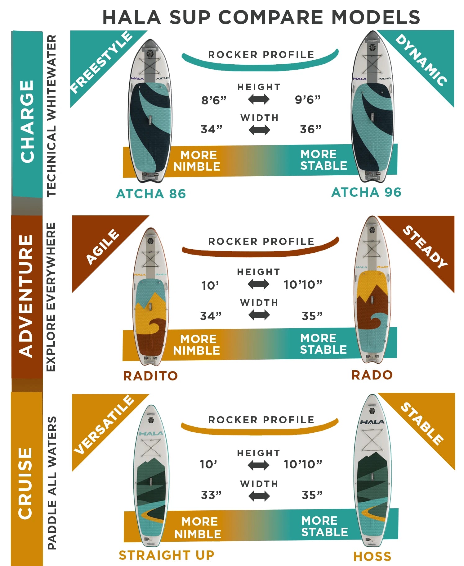 Comapare Sup Hala Models
