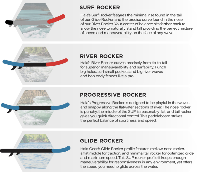 Inflatable Paddleboard SUP Rocker Explained - Hala Gear SUP