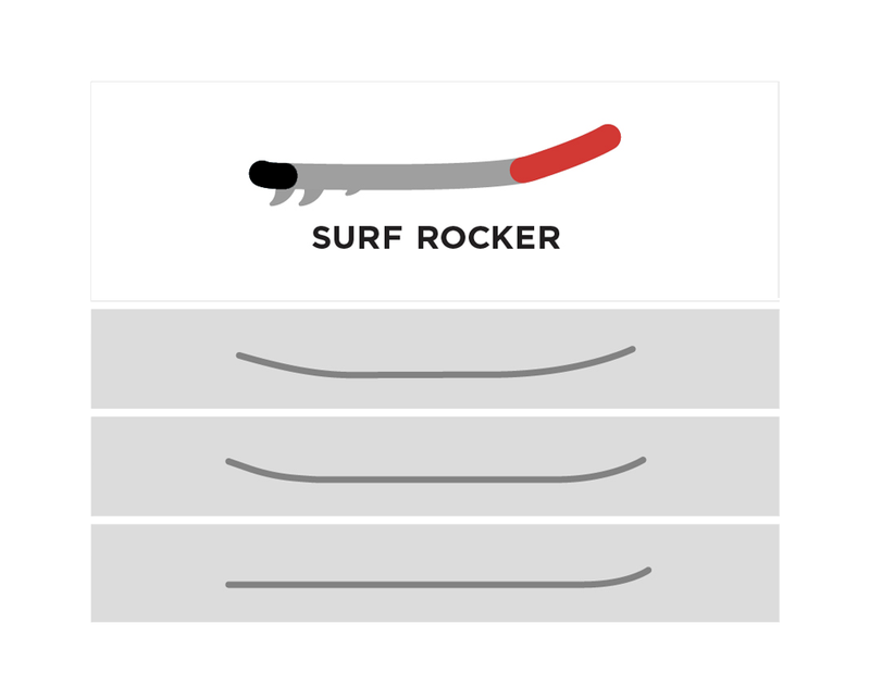 Inflatable Paddleboard SUP Rocker Explained - Hala Gear SUP